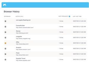 Mspy Premium Crack Download